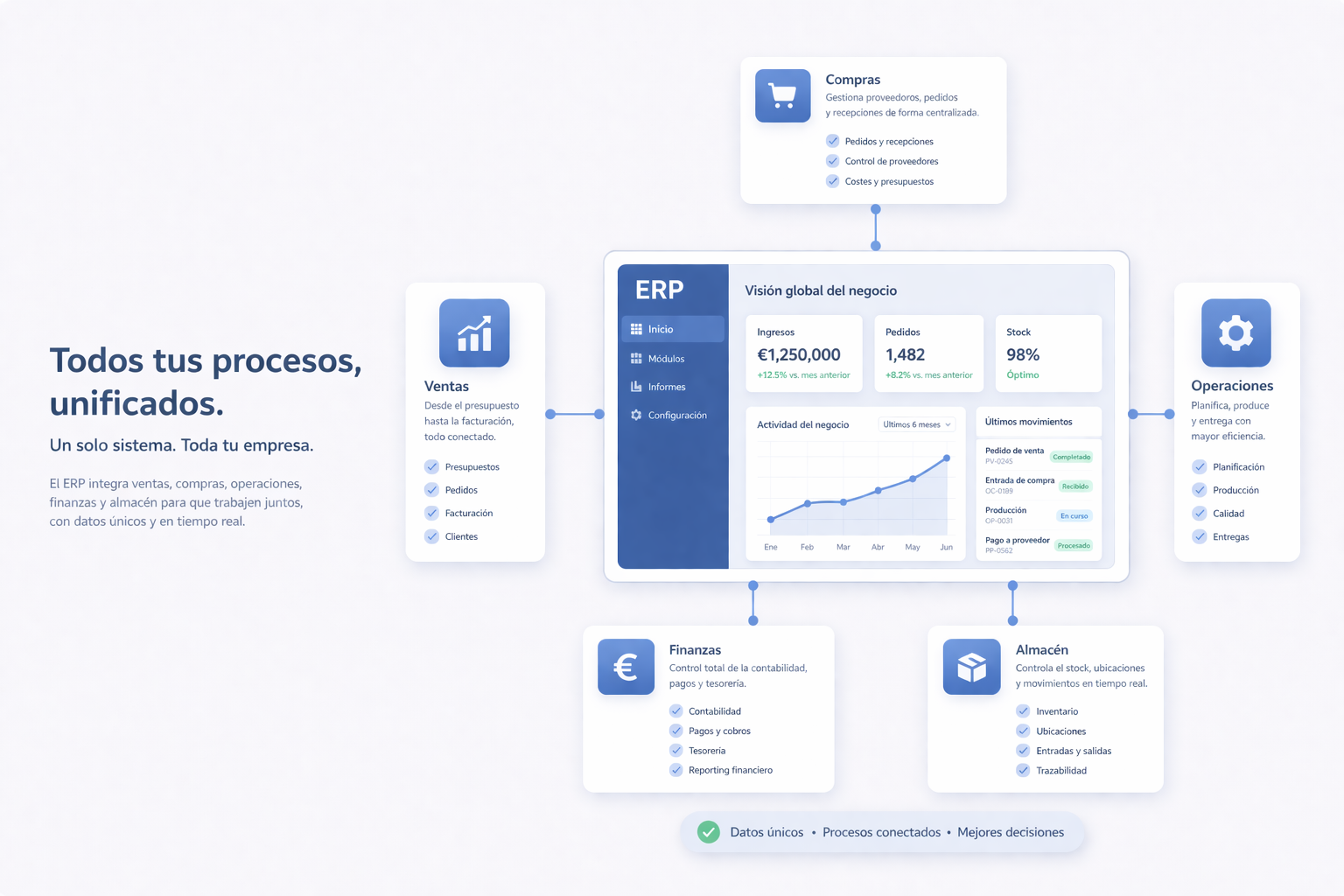 Portada de ERP para pymes: señales de que tu operativa ya necesita unificar procesos