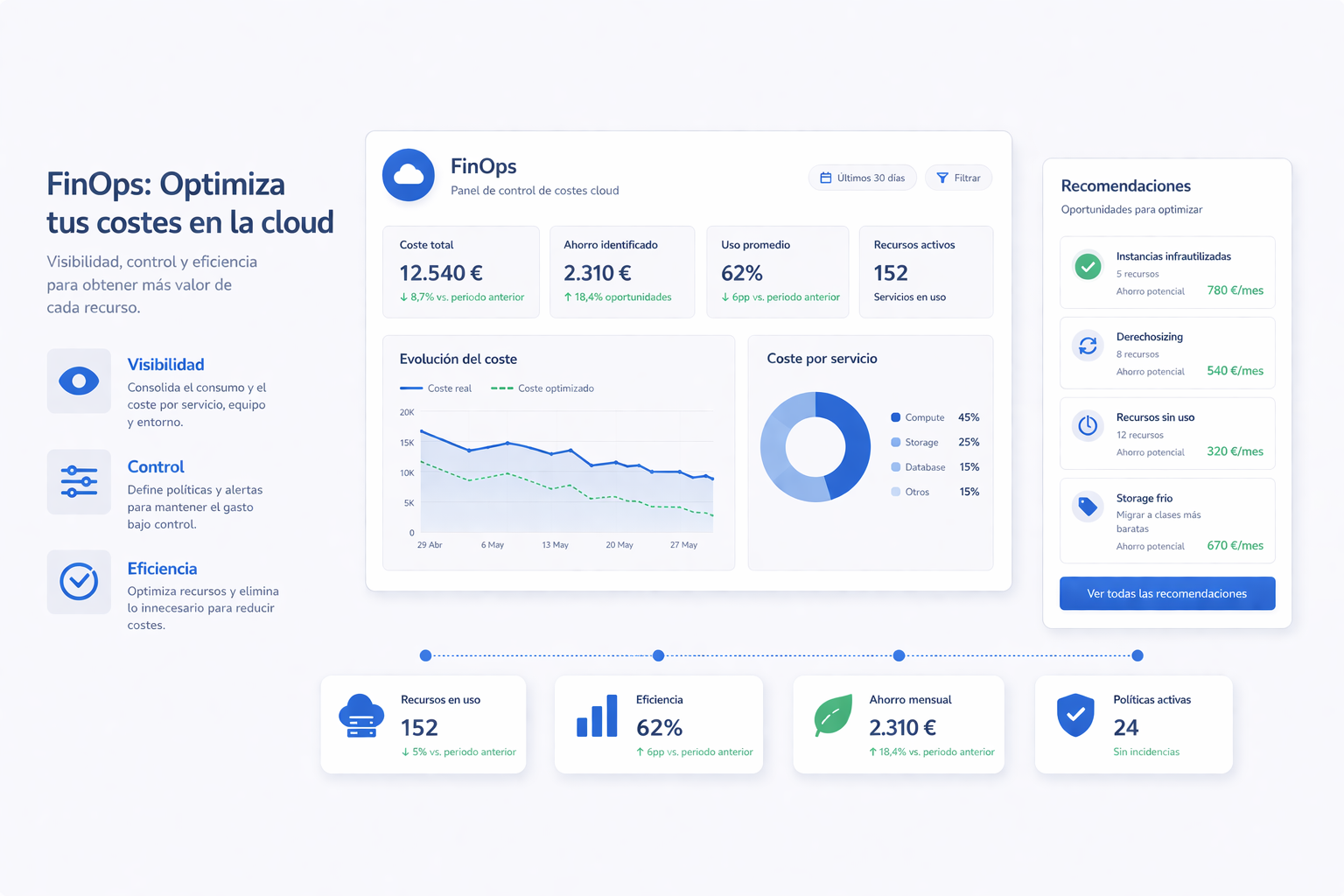 Portada de FinOps en la práctica: tres acciones para reducir costes cloud