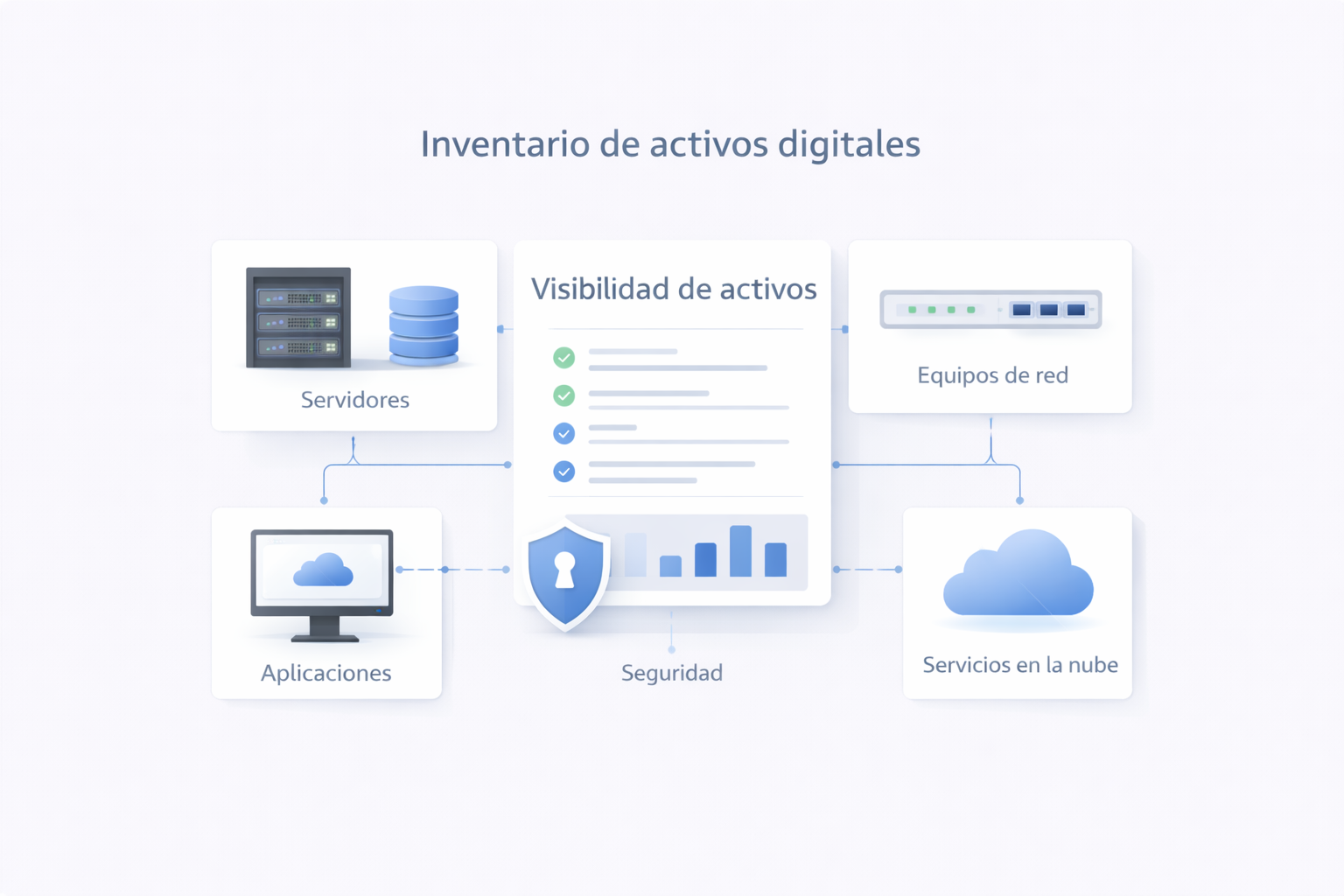 Portada de Inventario de activos: la base que casi siempre falta en ciberseguridad